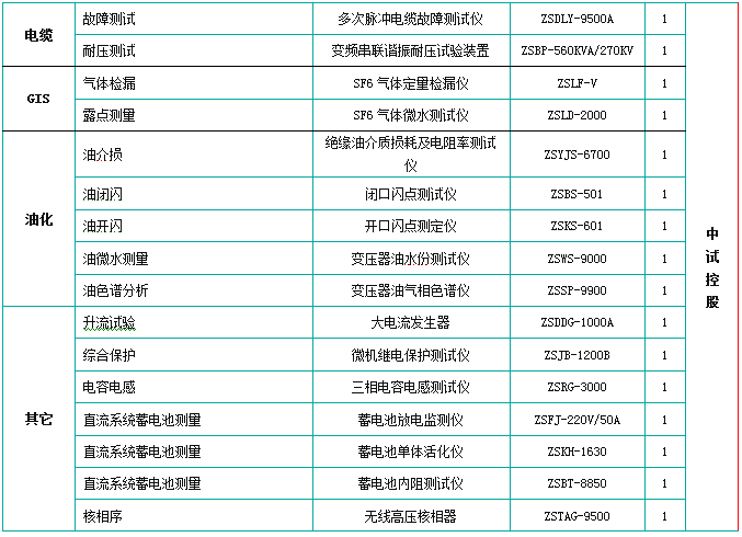 配電工程電力設備交接試驗設備_進行_用電_線路