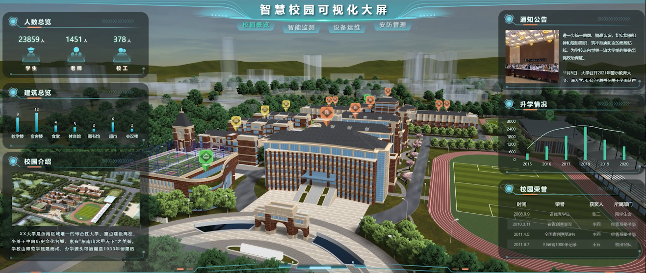 数字生活,视觉智慧:数据可视化的日常魅力_信息_图表_工具