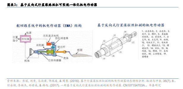 成本低且技術成熟,或應用在傳動效率和承載力要求較低的部位,反式行星