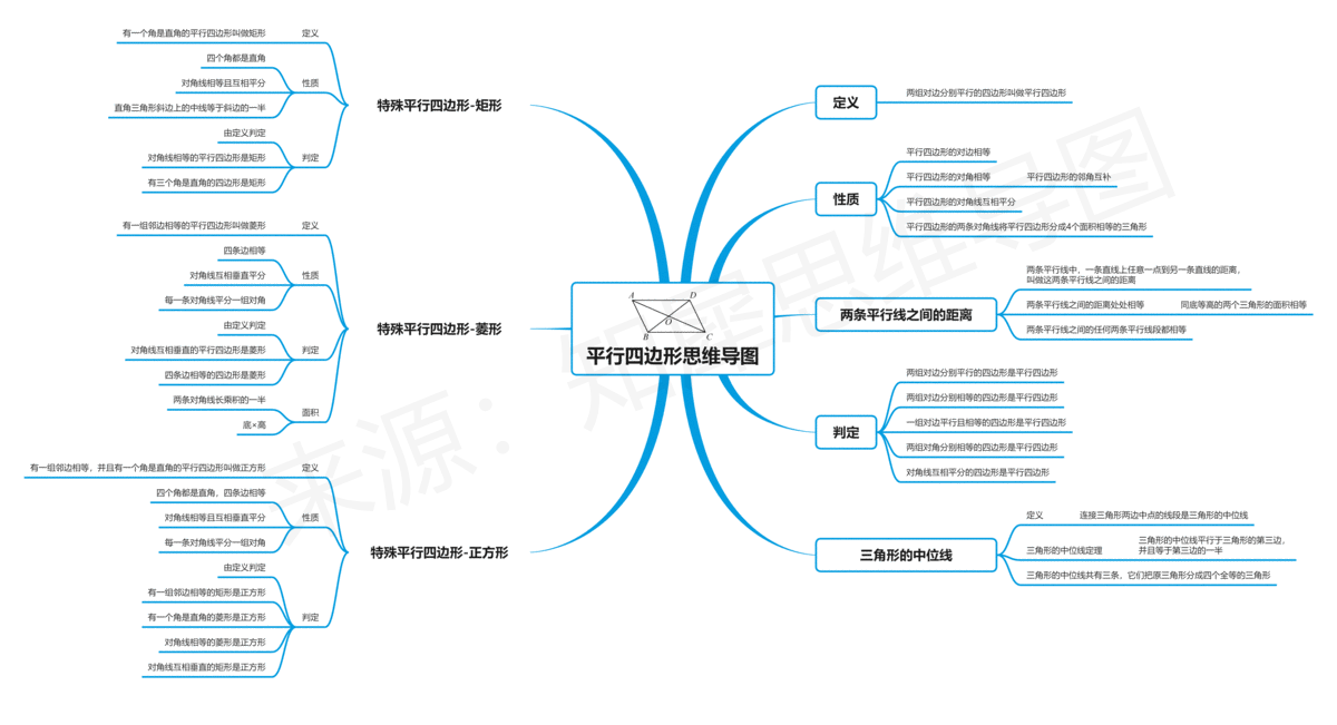 數學思維導圖模板合集分享,高清腦圖教你掌握數學重點_初中_小學_年級