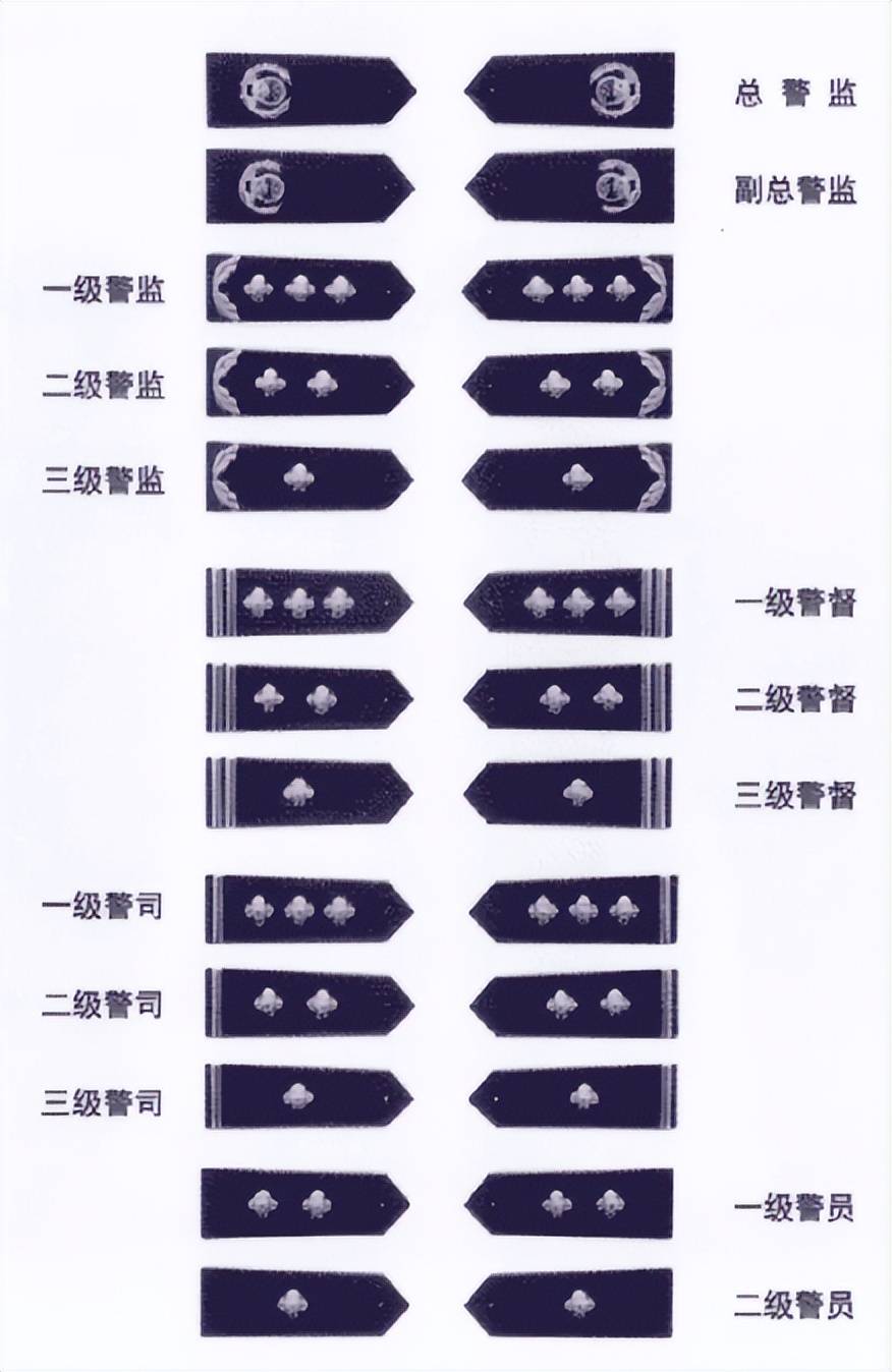 台湾省总计74万警察,警衔分为13级,与内陆有多大不同?