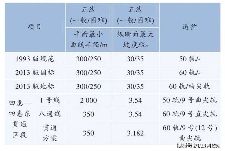 市區線與郊區線貫通運營實踐與思考——以北京地鐵1