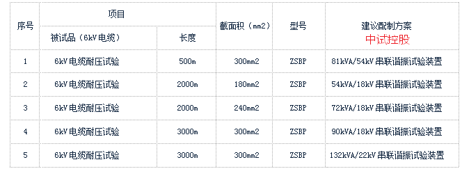 10kv交聯電纜投運前做竣工交接試驗設備_進行_用電_線路