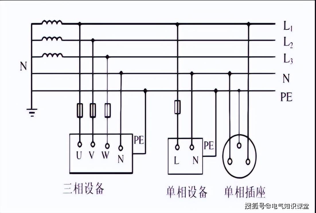 tn-s系統中性線n與tt系統相同.