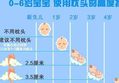 2岁宝宝头型矫正心得图片