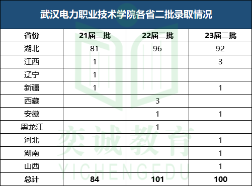 鄭州電力高等專科學錄取分數線_2024年鄭州電力高等?？茖W校錄取分數線及要求_鄭州電力專科學院錄取分數