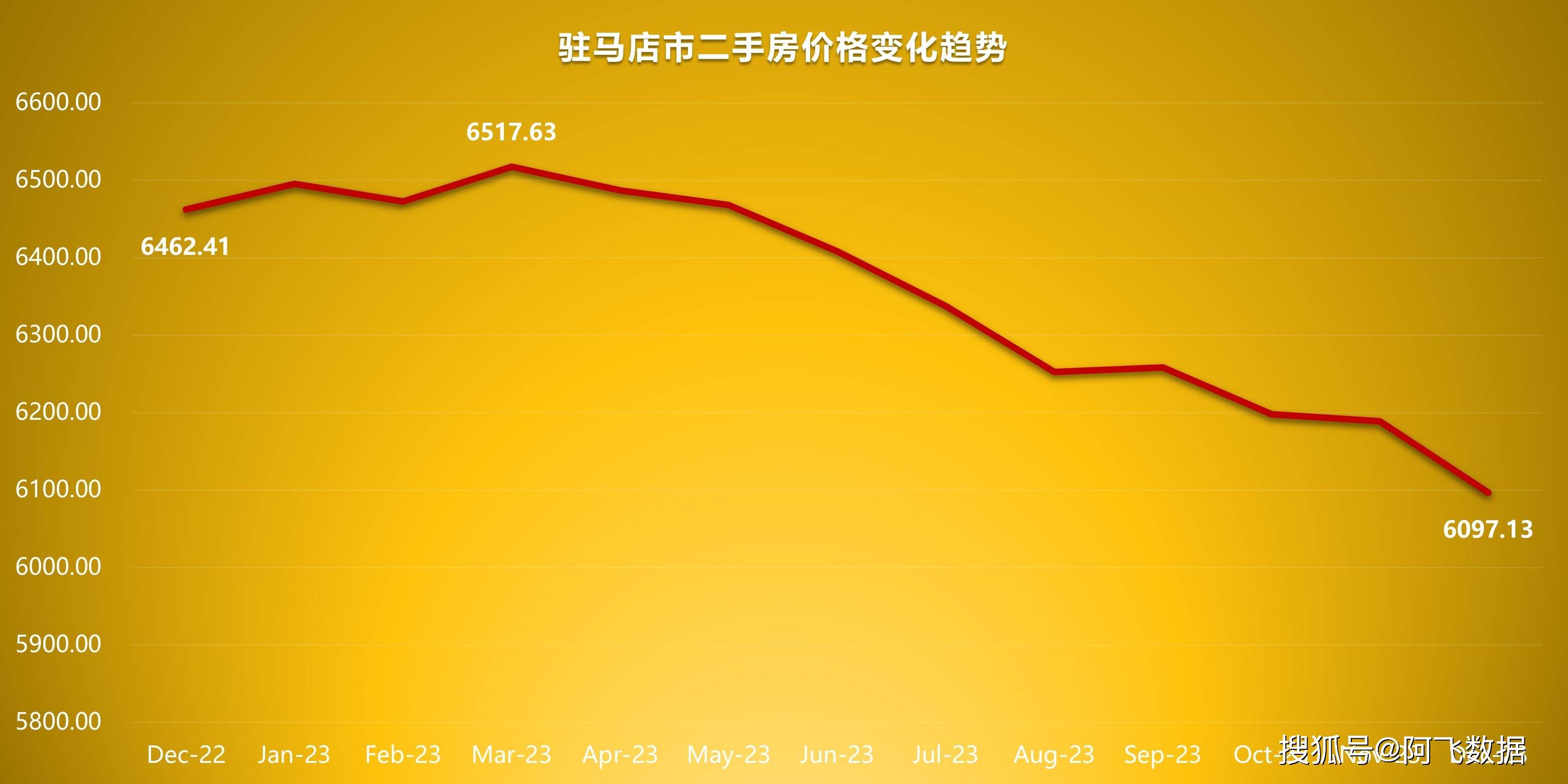 河南洛阳房价(河南洛阳房价最新价格)