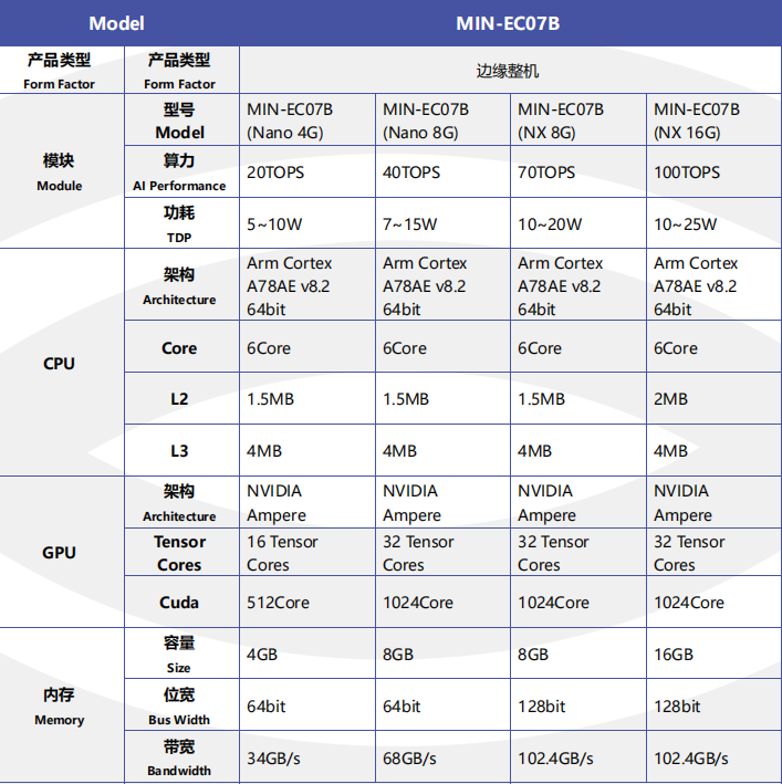 eth算力表图片