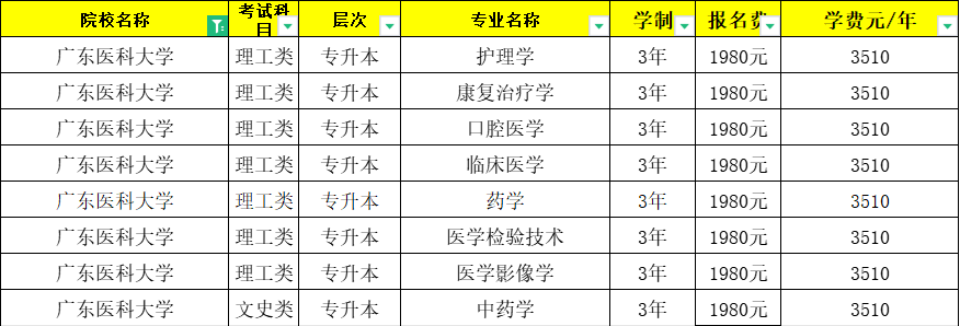 廣東醫科大學成人高考全部專業考試內容介紹_湛江_畢業_本科