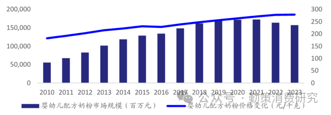 淨利潤首破百億,穩居亞洲乳業第一,伊利的野心卻不止於此_白奶_奶粉