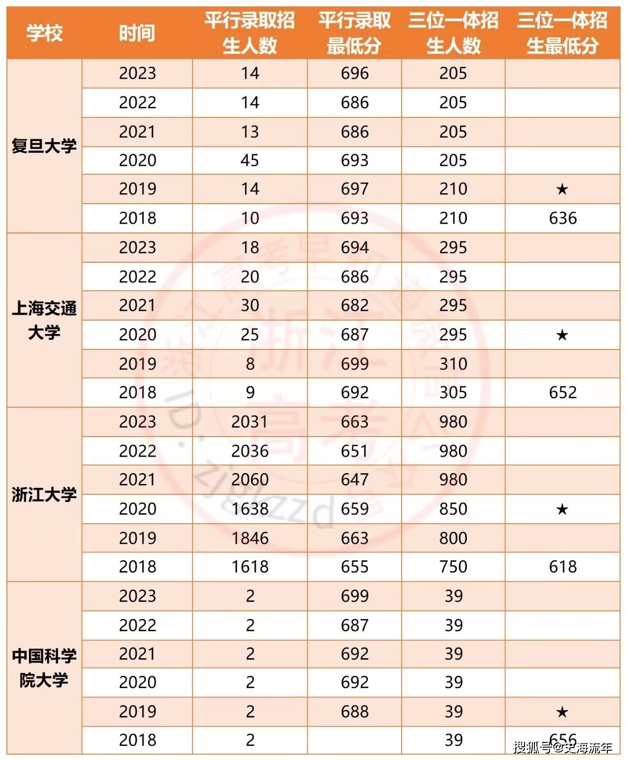 北京外國語大學錄取分數線_北京外國浯大學分數線_中國北京外國語大學錄取分