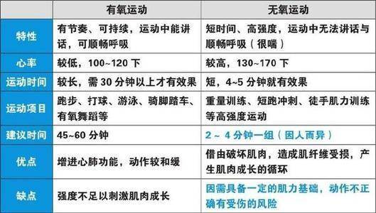 這40條運動常識,健身的你不可以不知道-健身線上課