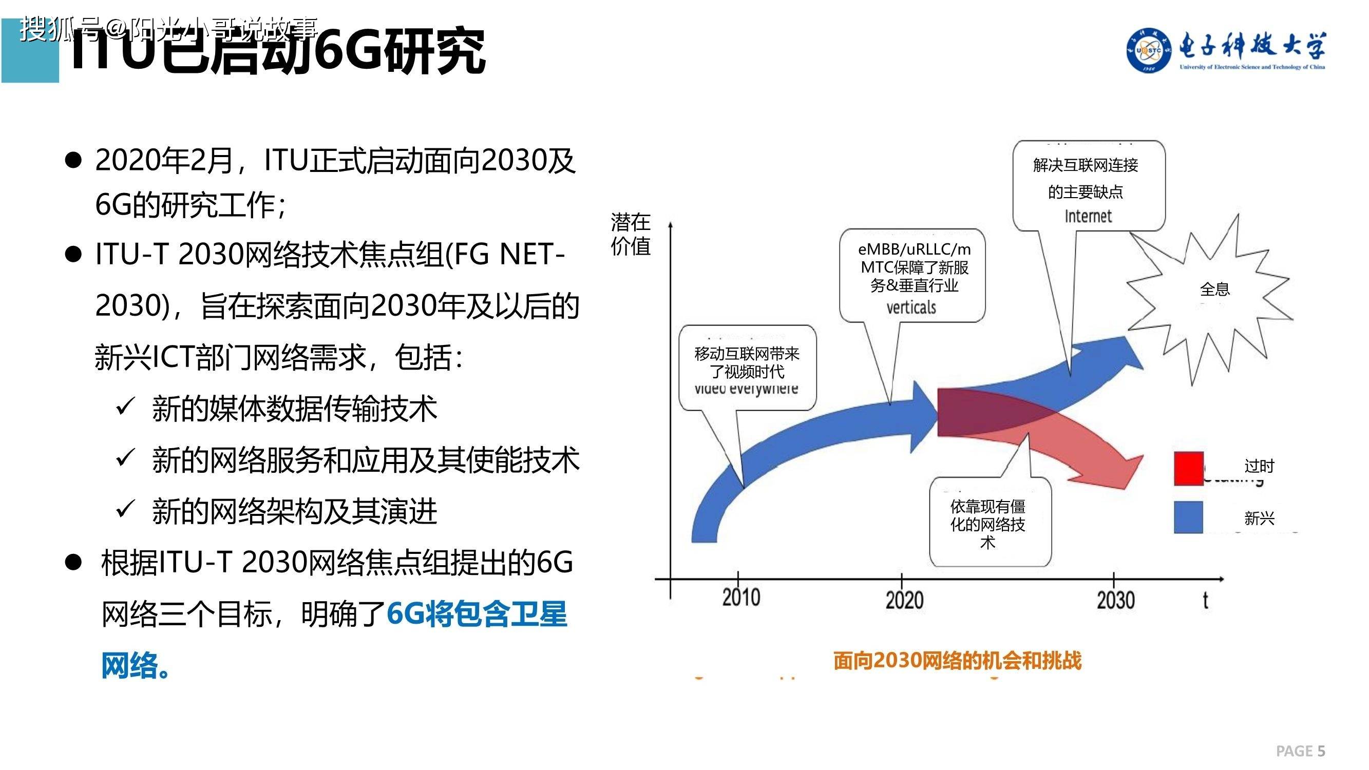 總結從0g到6g,移動通信技術經歷了飛速的發展.