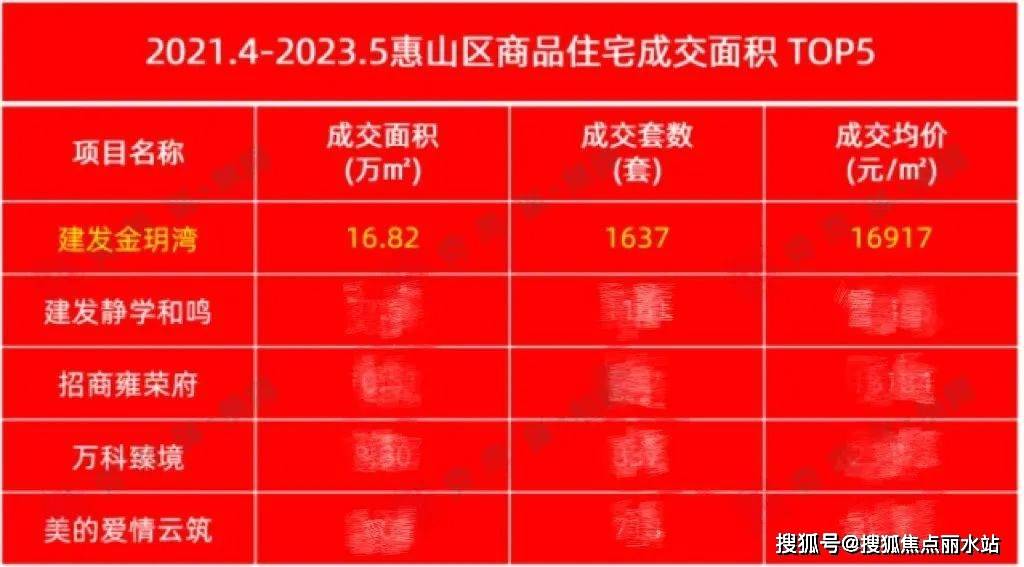 建发金玥湾(无锡建发金玥湾)首页网站丨建发金玥湾楼盘地址价格详情