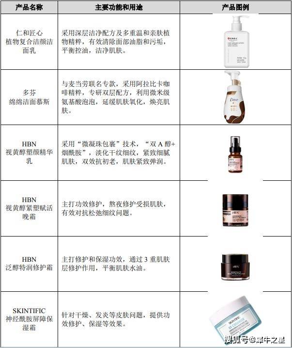 广州化妆品网站制作_MDF报销的类别有哪些？