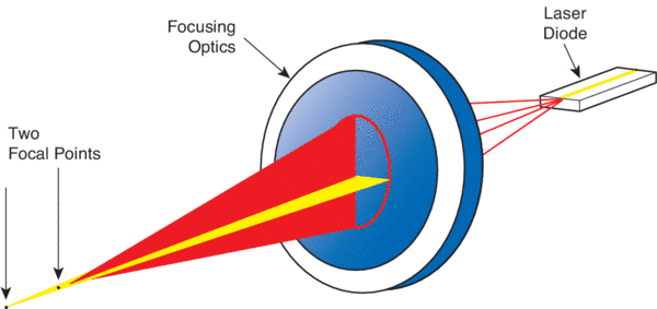 激光二極管技術(laser diode technology)_輸出_激光器_封裝