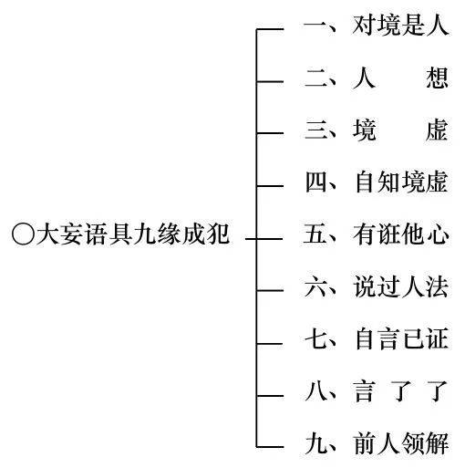 第24集《佛法修學概要》_情況_什麼_對象