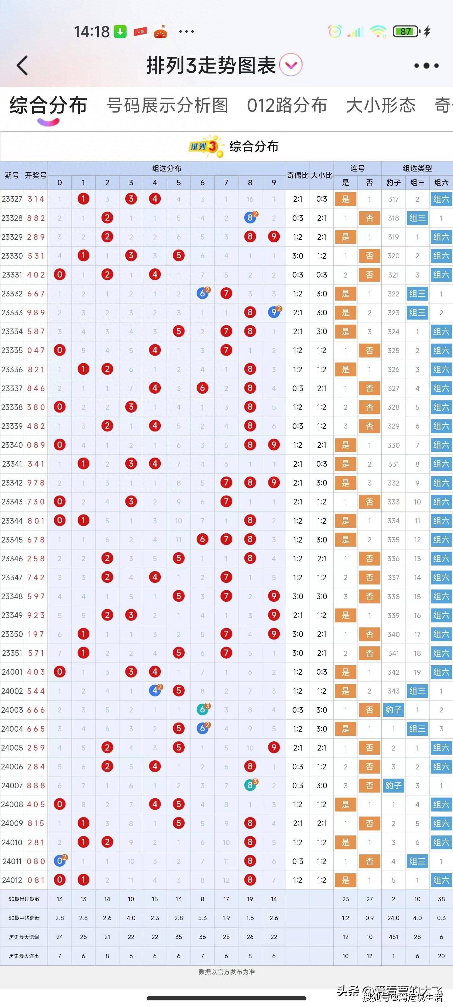 福彩3d快乐8体彩排列3第24013期晒票!