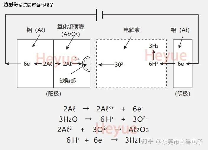 125℃車規級插件鋁電解電容680uf70v 18*20_氧化_陽極_壽命