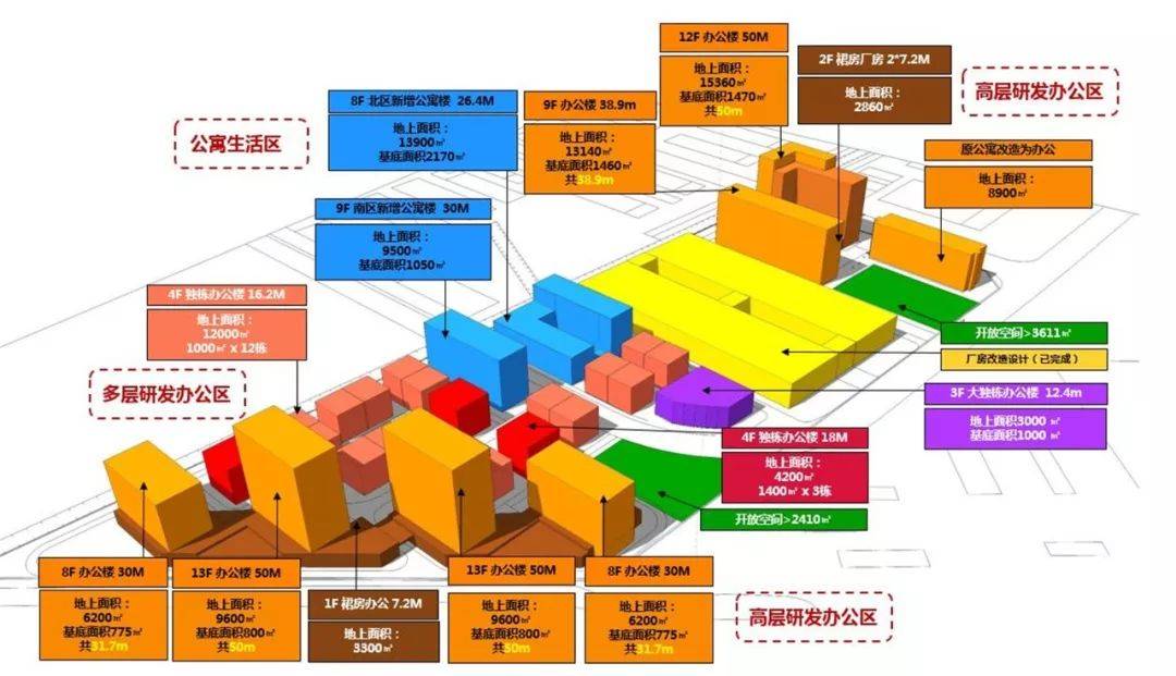 将其体现在实际的设计风格之中,打造具备创业活力与文化辨识度的区块