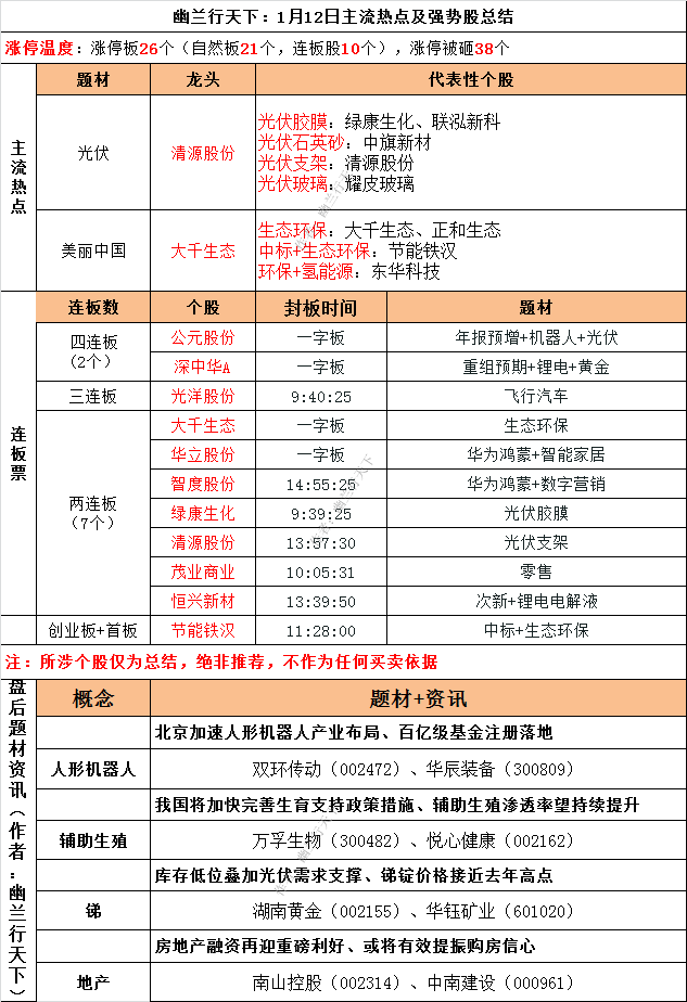 (002606):华鑫上海分公司及长城北京远大路游资主买光洋股份(002708)