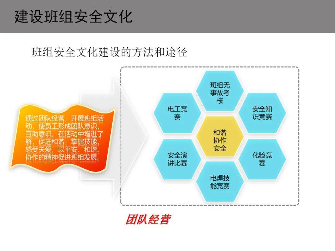 初中班组文化ppt模板图片