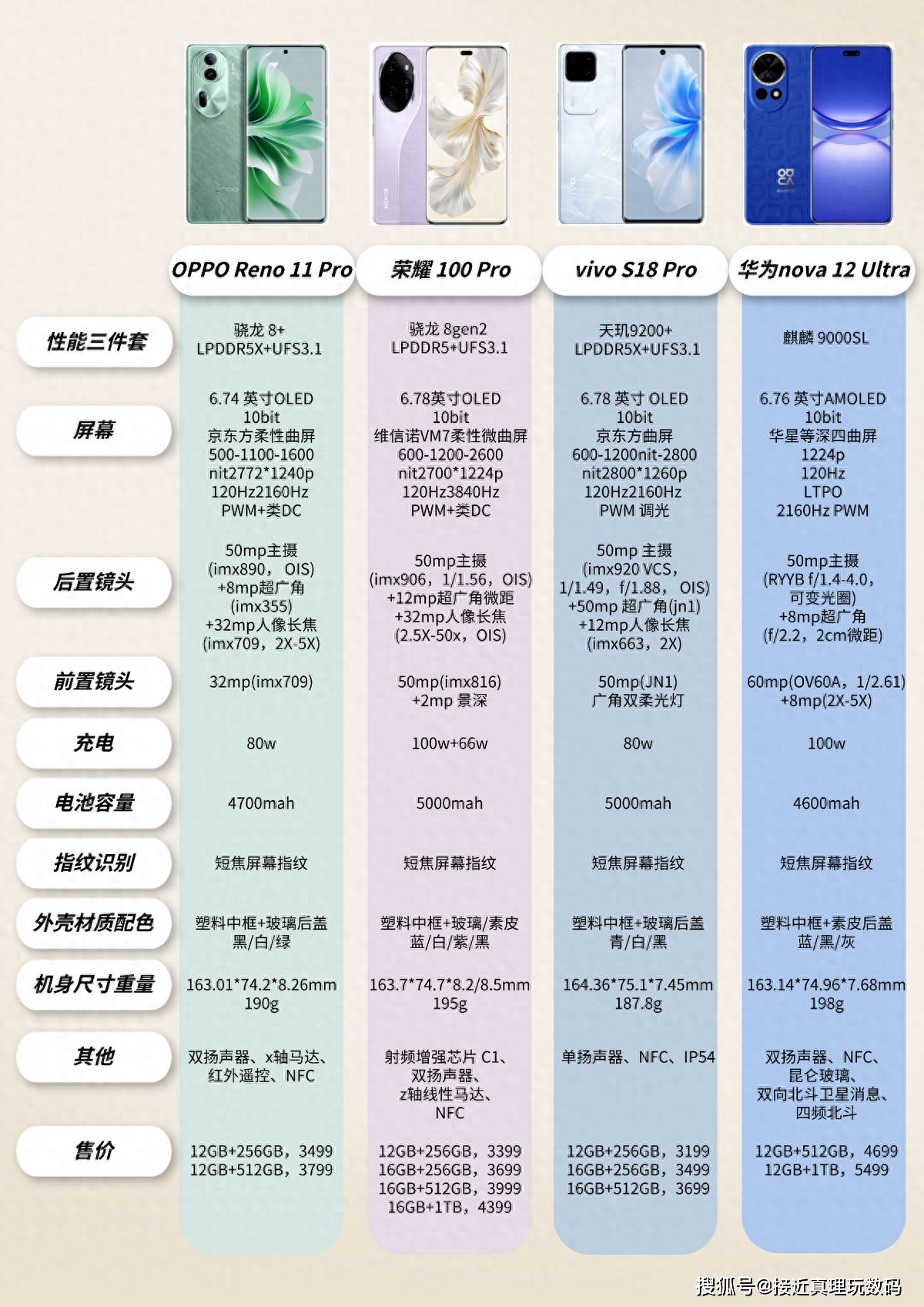 oppo手机型号对照表图片