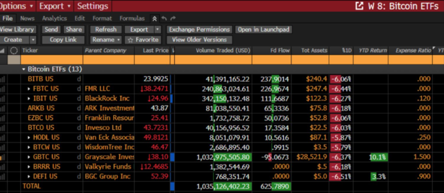 比特币ETF上市后，比特币出现“蹦极”是为哪般？