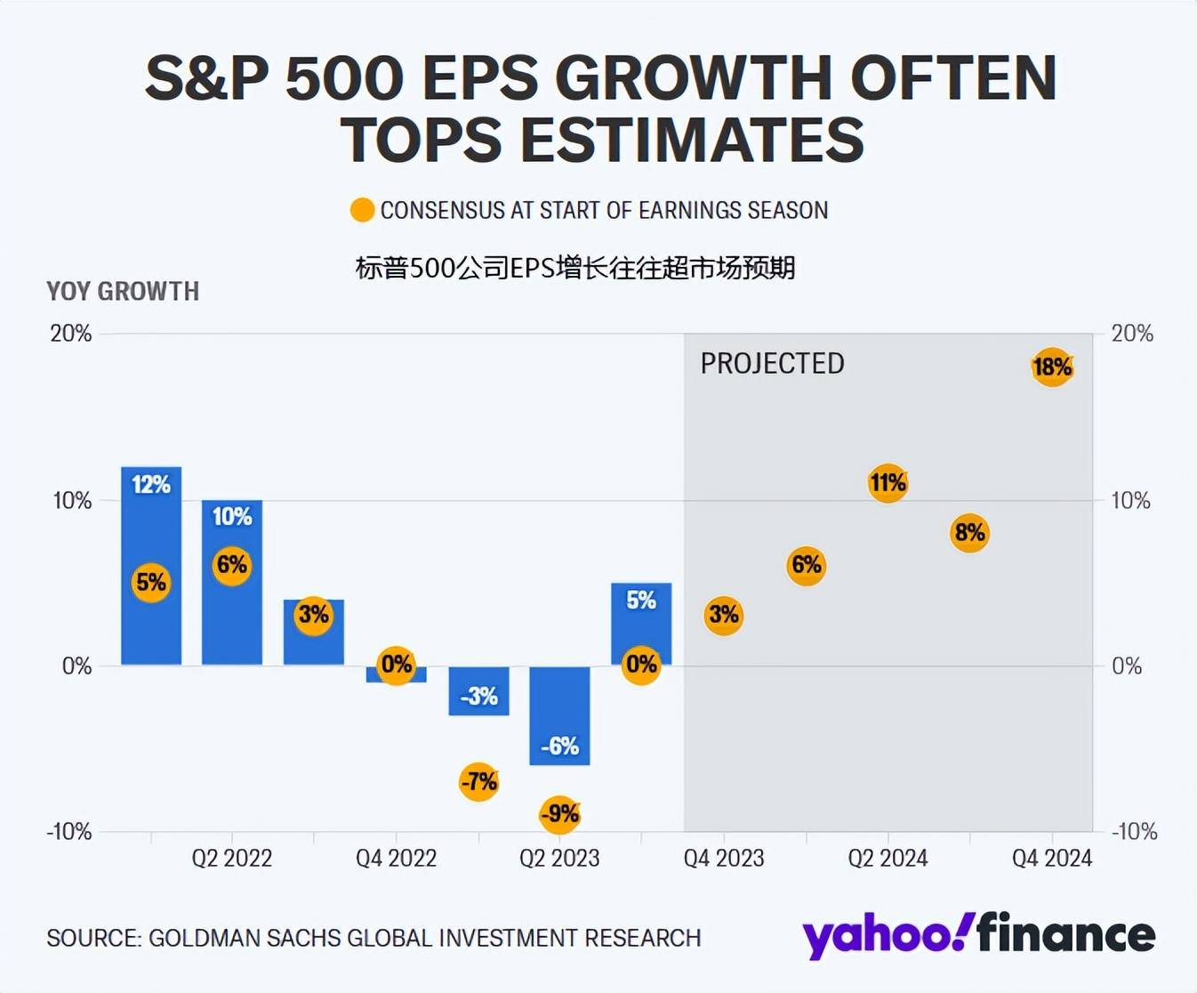 2024年，财报季序幕已拉开，美股准备冲击历史新高？_搜狐网
