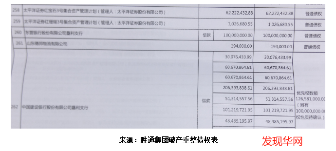 东营银行被央企起诉暗藏玄机:济南分行被重罚后行长升职(图2)
