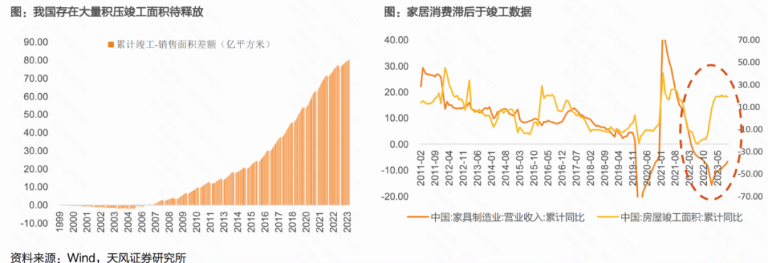 八大券商预判家居行业的2024：有关增速、增长点和风险点！