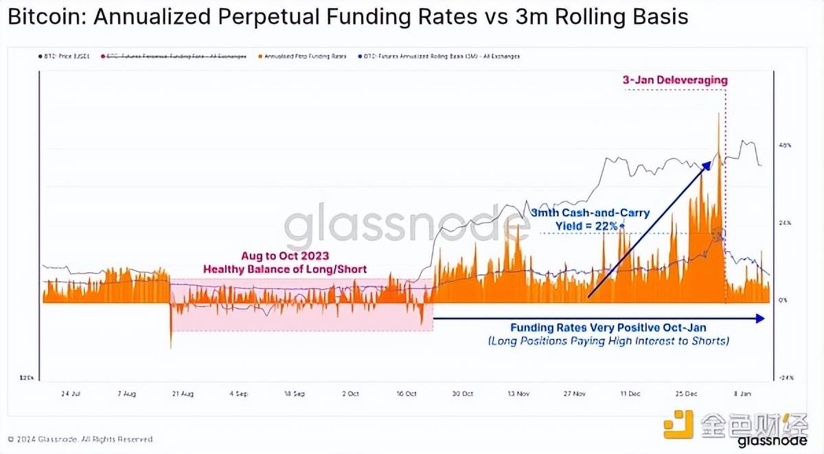 Glassnode报告：现货比特币ETF已经被定价了吗？