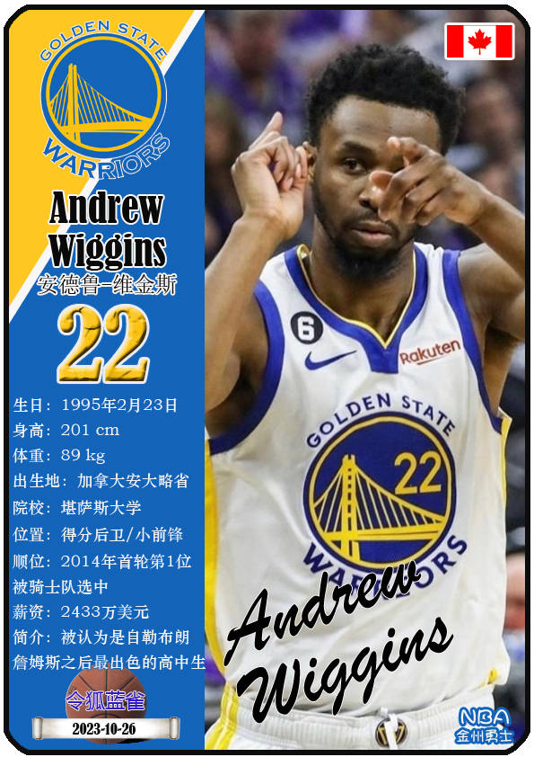 球星卡(nba):21/22赛季nba总冠军金州勇士队全部球员一览