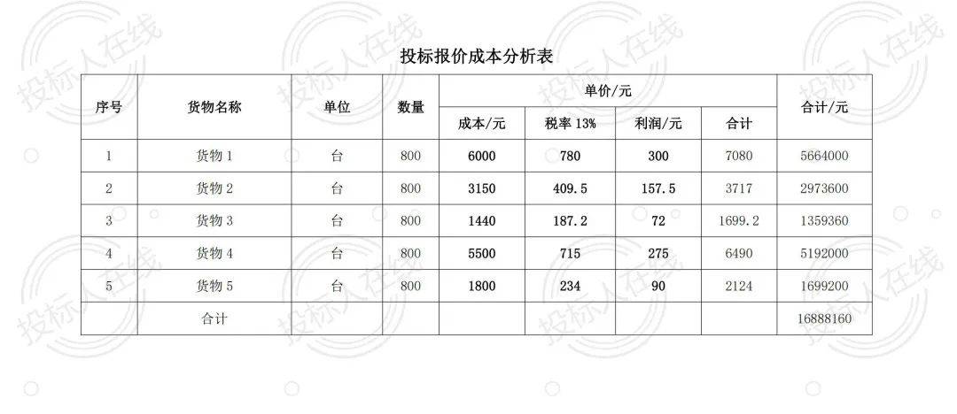 投标报价太低,要求对报价进行合理性说明,说明文件怎么写?