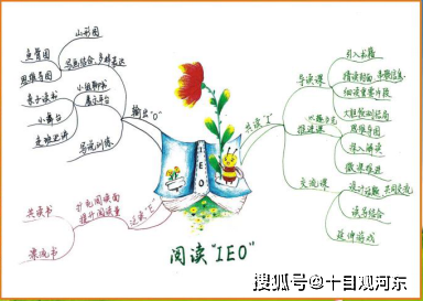 運城市2023年基礎教育省級教學成果獎展示_素養_山西