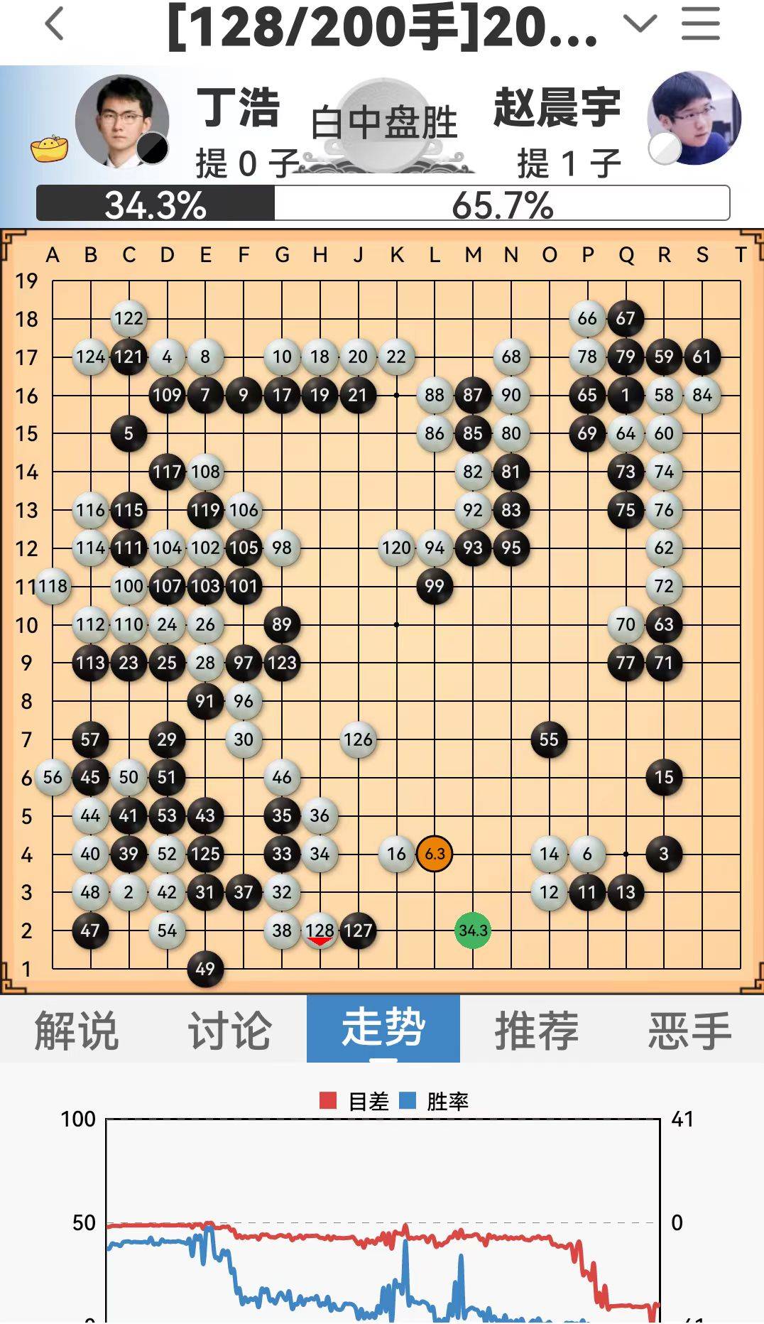 今日赛讯1月18日：当湖十局杯赵晨宇胜丁浩
