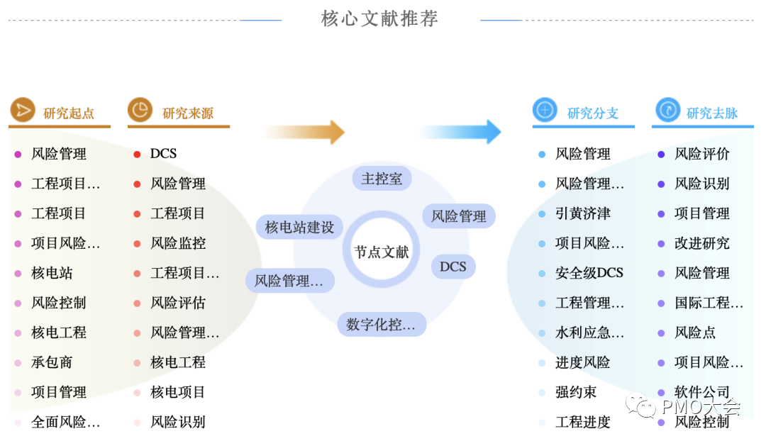 趣談項目管理(上篇)_風險_趙國_魏國