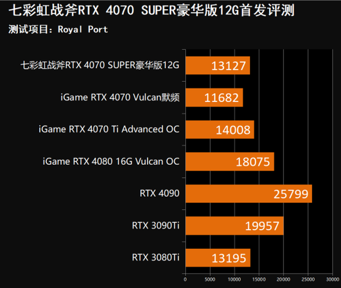 rtx3090温度（rtx3090显存温度） rtx3090温度（rtx3090显存温度）「3090 显存 温度」 行业资讯