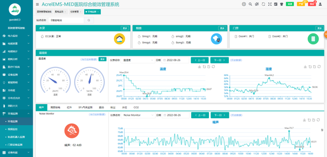 基於大型醫院配電能耗監管平臺的介紹_進行_管理_建築