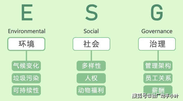 詳解-esg到底是什麼,從何而來,有啥用,涉及哪些體系.