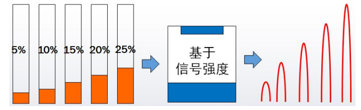 3d打印食品材料水分分析_含量_樣品_進行