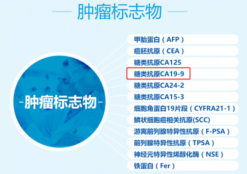 ca199的值150,是不是太高了?_检查_肿瘤_ml