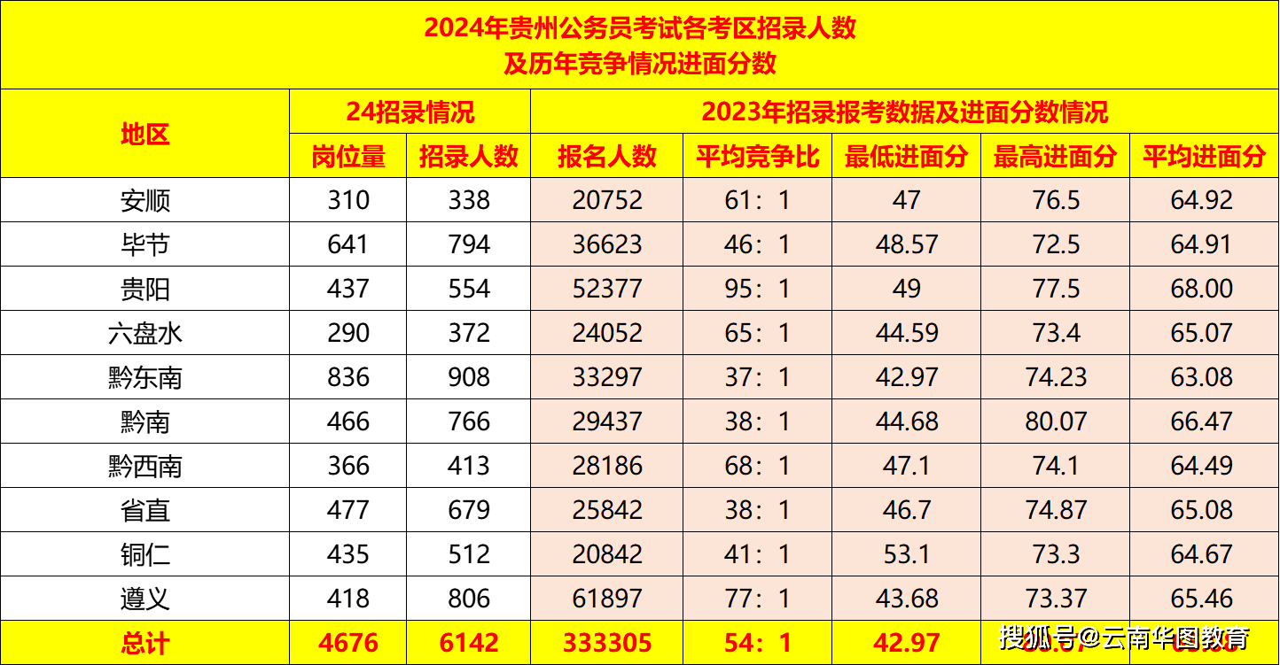 贵州省高考预计分数线_贵州202年高考分数线_贵州省省高考分数线2024