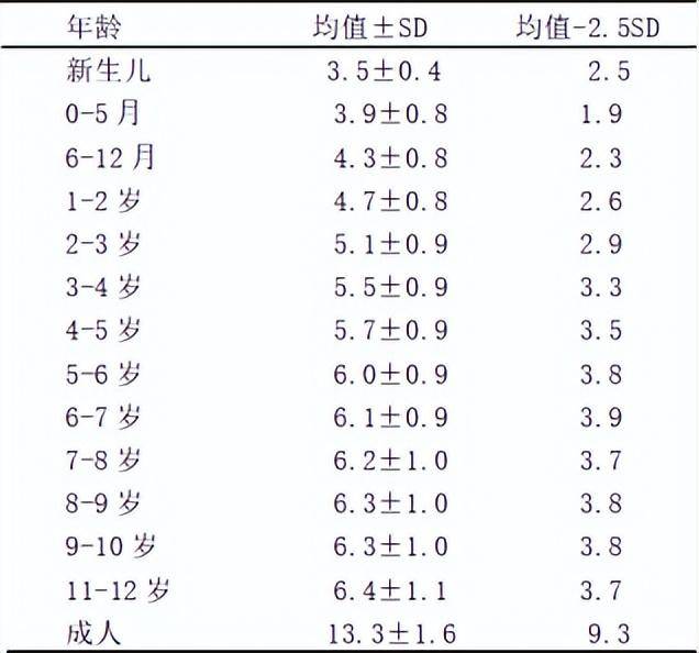 penile length spl)小於相同年齡,正常性發育狀態人群的陰莖長度平均