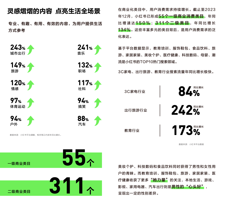 搜索,小紅書營銷基本功_品牌_用戶_平臺