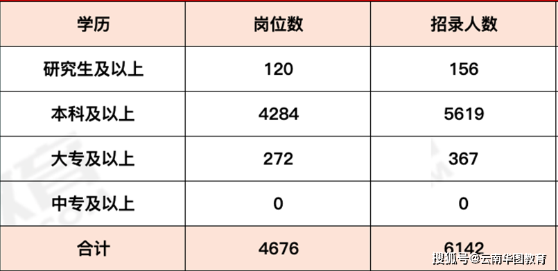 贵州202年高考分数线_贵州省省高考分数线2024_贵州省高考预计分数线