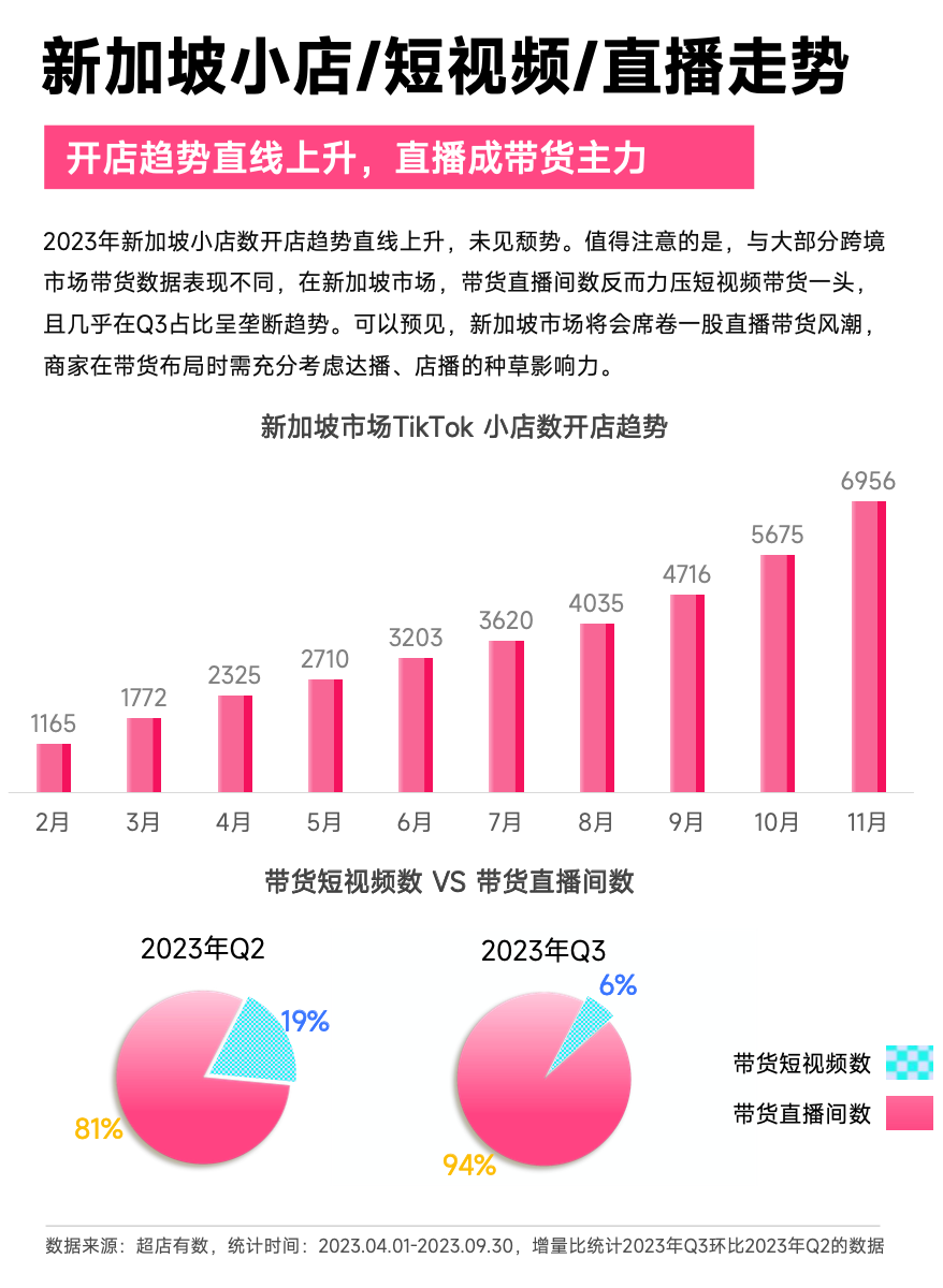 超店有數:2023年度tiktok電商行業趨勢白皮書_數據