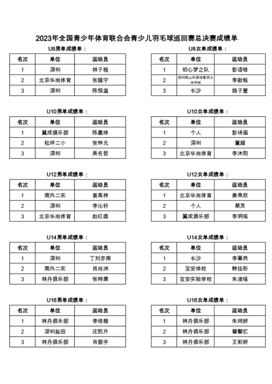 宝安区校园羽毛球水平再上新台阶