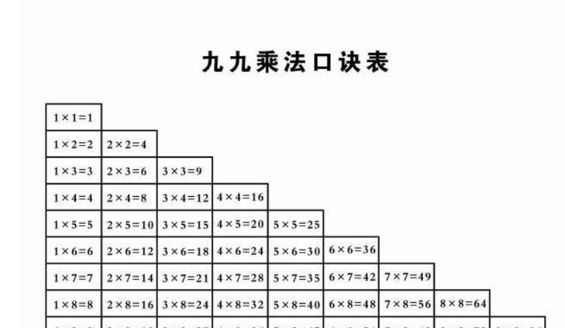 乘法口诀表图图片