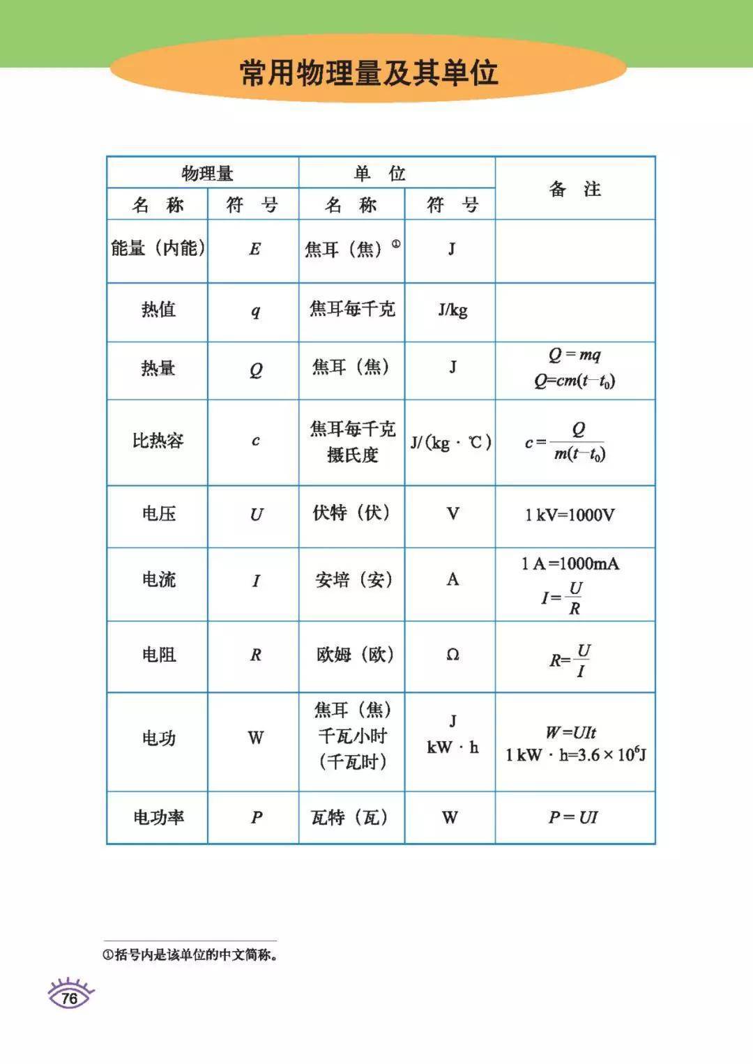 物理电子课本在线阅读如需全套初中电子课本pdf版,请关注公众号"学习